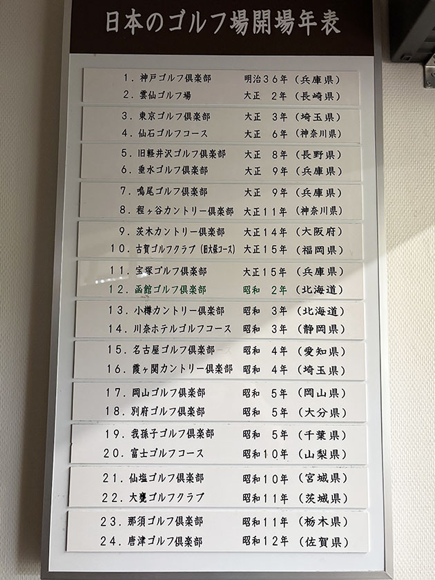 函館ゴルフ倶楽部、日本のゴルフ場開場年表